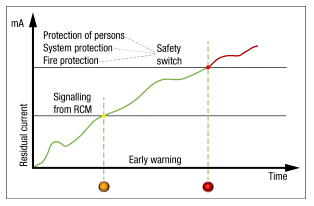 電能質(zhì)量測試電流互感器的選擇