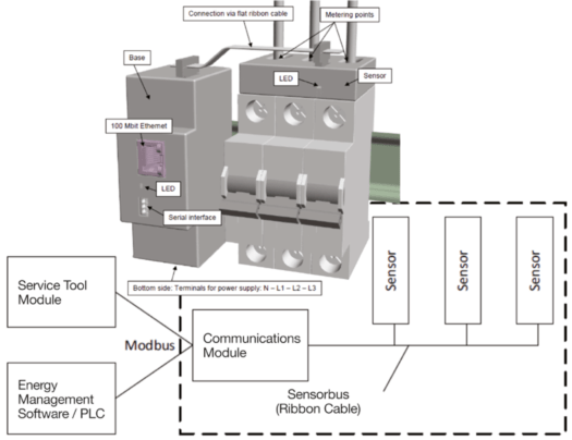 EnergySENS電量監(jiān)測(cè)傳感器 EnergySENS電量監(jiān)測(cè)傳感器