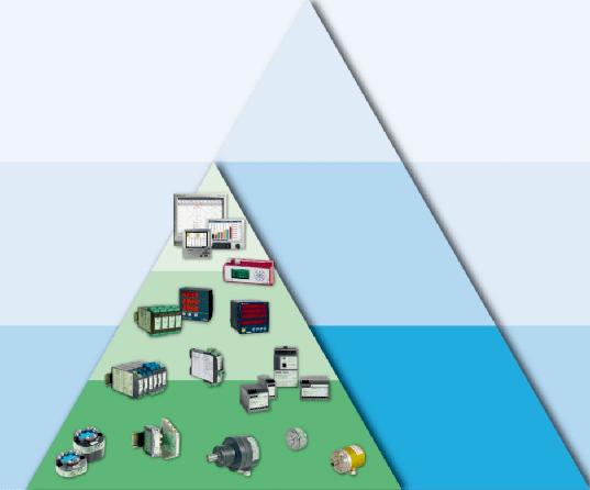 工業(yè)電力測(cè)量控制系統(tǒng)