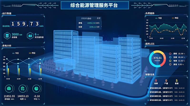 綜合能源管理平臺(tái)作用和意義