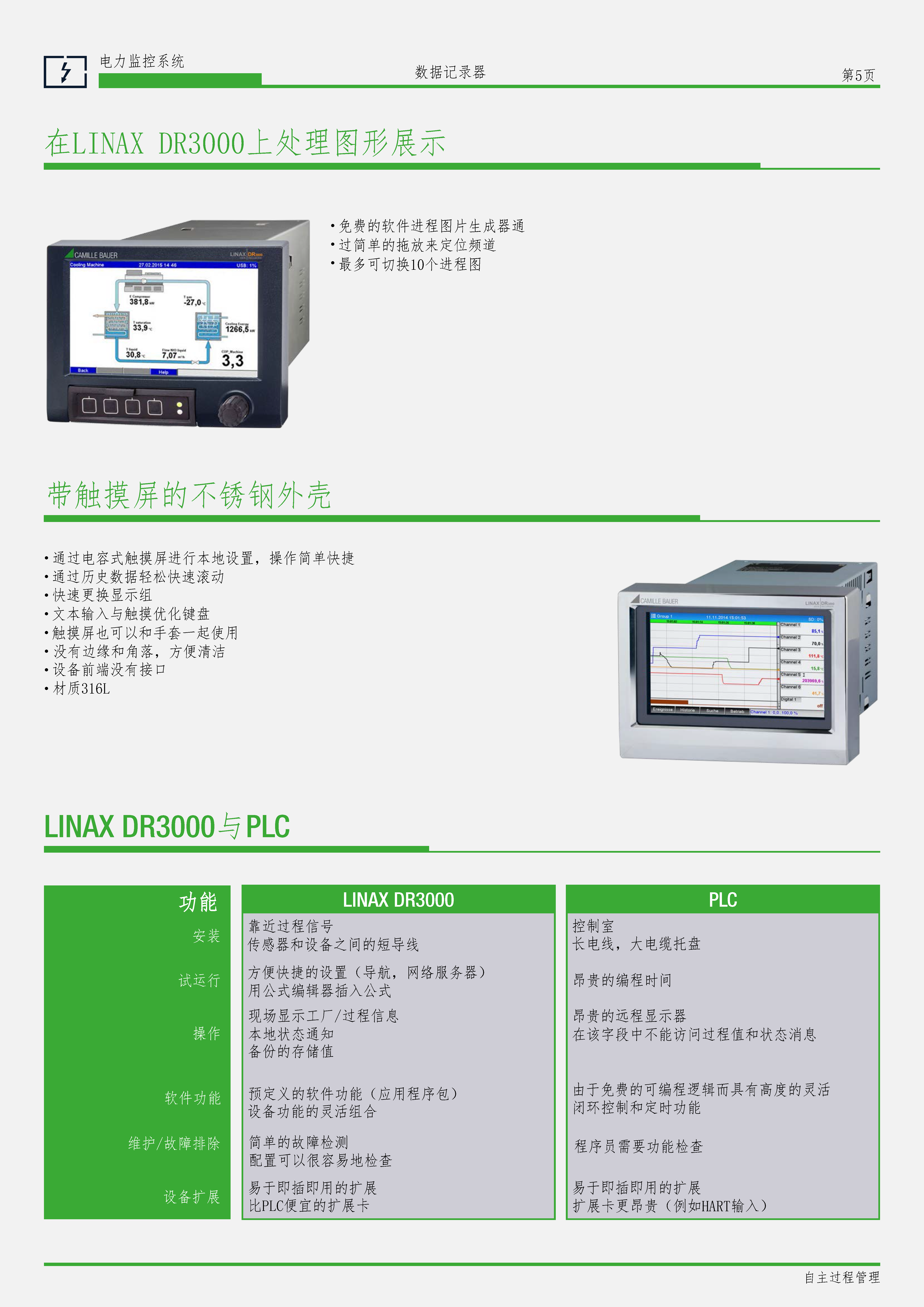LINAX DR系列 LINAX DR系列