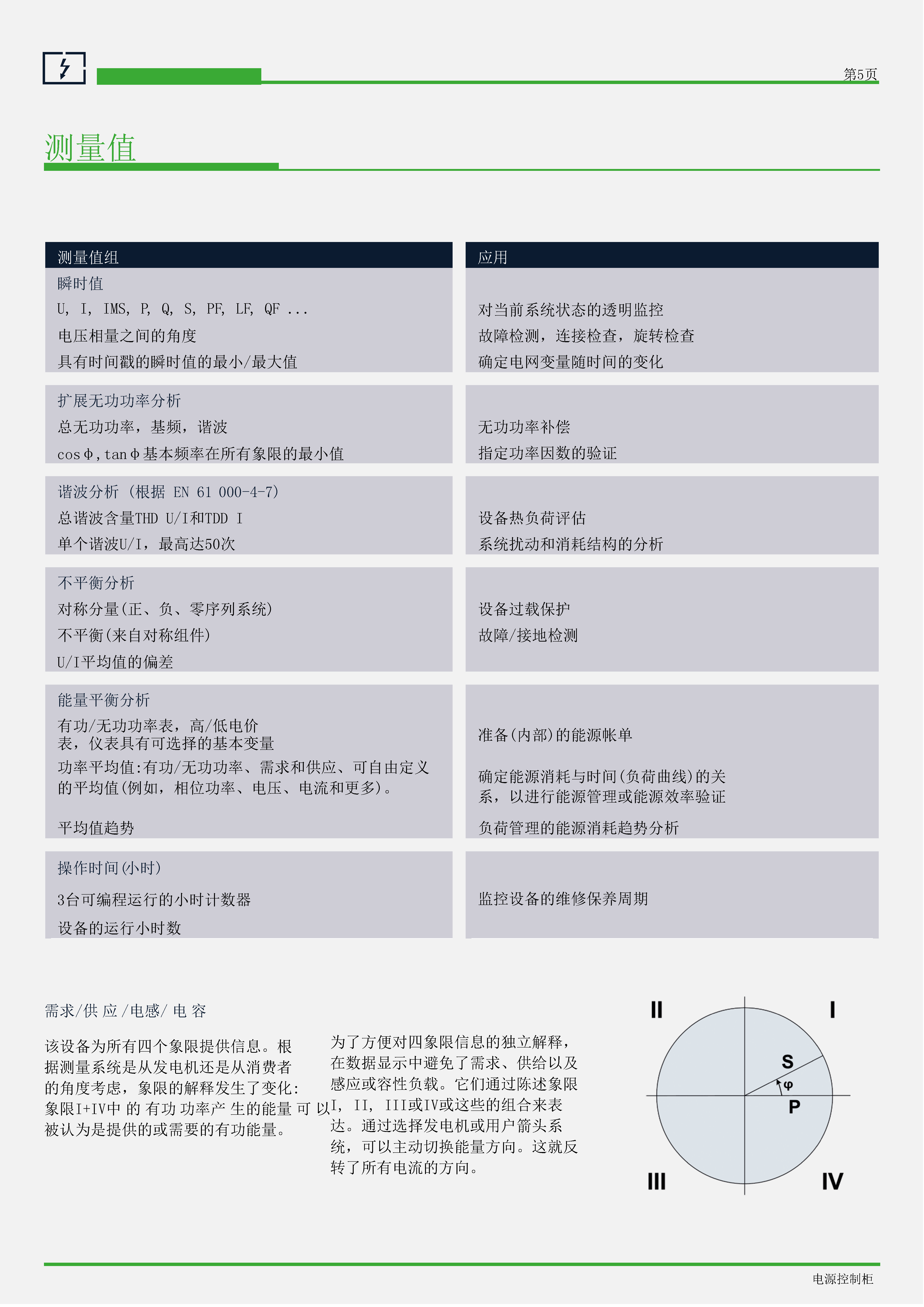 SINEAX DM5000 SINEAX DM5000