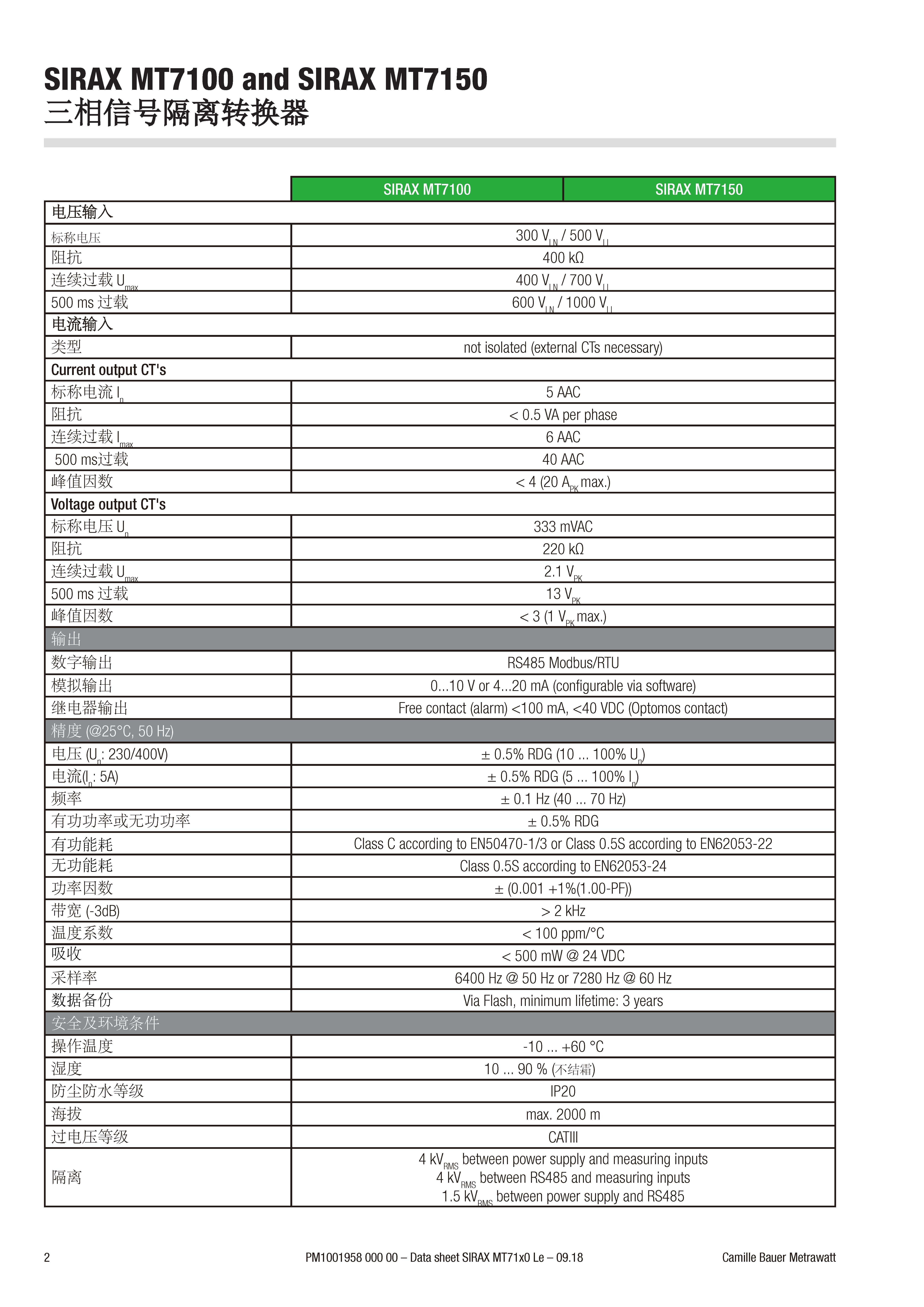 三相信號隔離轉換器sirax-mt7100_7150