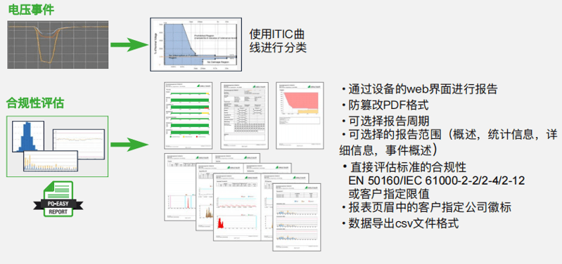 電能質(zhì)量監(jiān)測事件