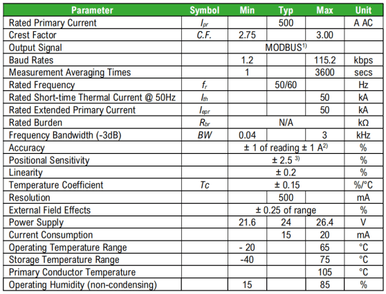 帶MODBUS通訊的柔性電流傳感器 DACP 504技術(shù)參數(shù)